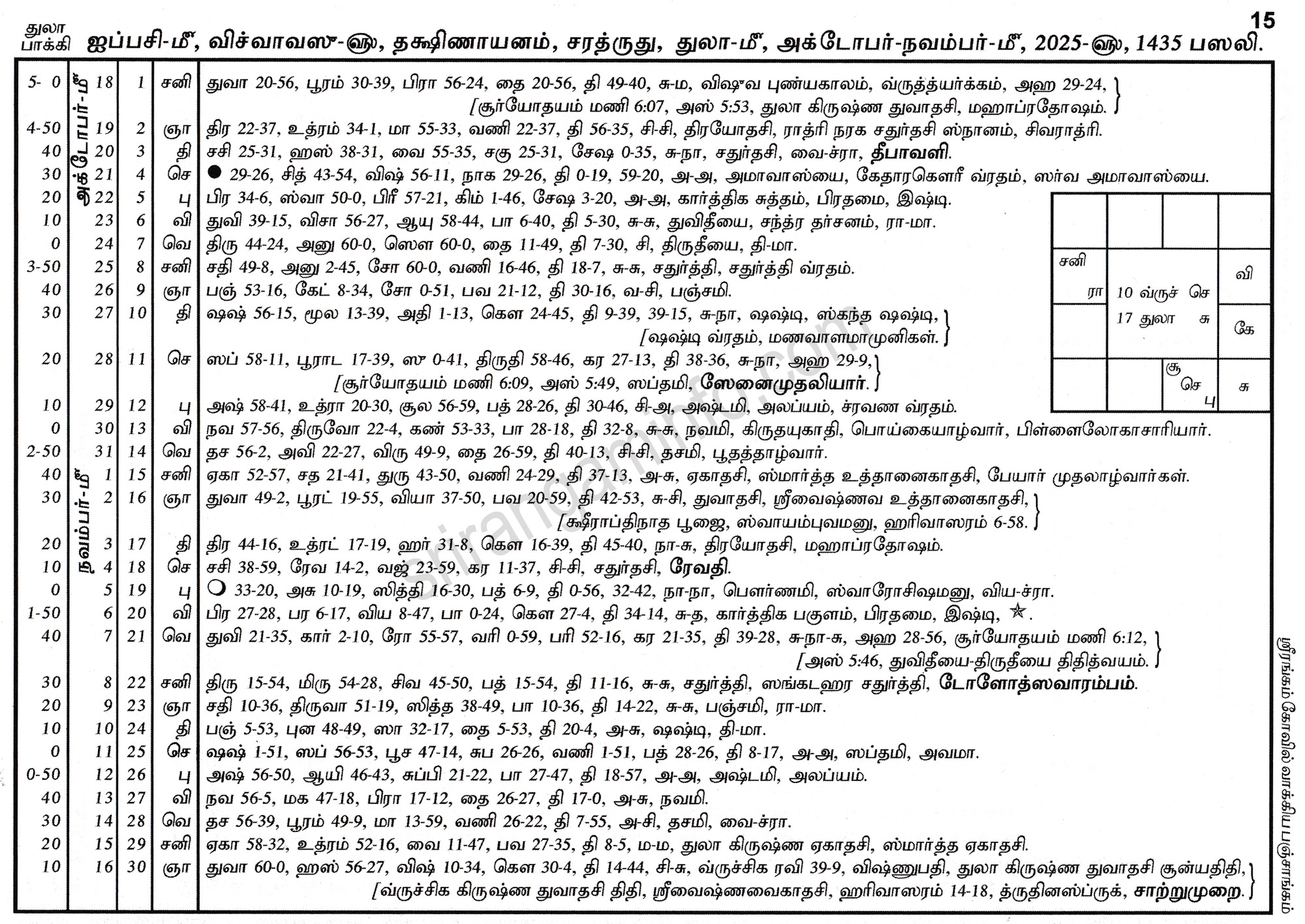 Panchangam